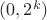 $(0,2^k)$