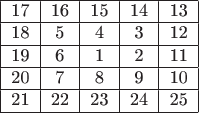 $\begin{tabular}{|c|c|c|c|c|}
\hline
17 & 16 & 15 & 14 & 13 \\ 
\hline
18 & 5 & 4 & 3 & 12  \\
\hline
19 & 6 & 1 & 2 & 11  \\
\hline
20 & 7 & 8 & 9 & 10\\
\hline
21 & 22 & 23 & 24 & 25 \\
\hline
\end{tabular}$