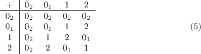 $$\begin{tabular}{1|1111}
+&0_2&0_1&1&2 \\
\hline
0_2&0_2&0_2&0_2&0_2\\
0_1&0_2&0_1&1&2\\
1&0_2&1&2&0_1\\
2&0_2&2&0_1&1
\end{tabular} \eqno (5)$$