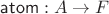 $\mathsf{atom}: A\to F$