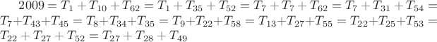 $2009=T_1+T_{10}+T_{62}=T_1+T_{35}+T_{52}=T_7+T_7+T_{62}=T_7+T_{31}+T_{54}=T_7+T_{43}+T_{45}=T_8+T_{34}+T_{35}=T_9+T_{22}+T_{58}=T_{13}+T_{27}+T_{55}=T_{22}+T_{25}+T_{53}=T_{22}+T_{27}+T_{52}=T_{27}+T_{28}+T_{49}$