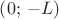 $\left( 0;\, -L \right)$ $\left( 0;\, -L \right)$