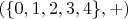 $(\{0,1,2,3,4\},+)$