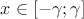 $x \in [-\gamma;\gamma]$