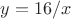$y=16/x$