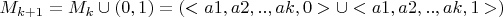 $ M_{k+1}=M_k\cup (0,1) =(<a1,a2,..,ak,0> \cup <a1,a2,..,ak,1>)
$