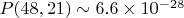$P(48,21) \sim 6.6 \times 10^{-28}$