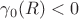 $\gamma_0(R)<0$