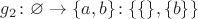 $g_2\colon \varnothing \to \{a, b\}\colon \{\{\},\{b\}\}$