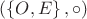 $(\left\lbrace O,E\right\rbrace, \circ)$