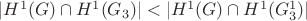 $|H^1(G)\cap H^1(G_3)|<|H^1(G)\cap H^1(G^1_3)|$ $|H^1(G)\cap H^1(G_3)|<|H^1(G)\cap H^1(G^1_3)|$