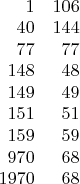 \begin{array}{rr}
  1 & 106 \\
 40 & 144 \\
 77 &  77 \\
148 &  48 \\
149 &  49 \\
151 &  51 \\
159 &  59 \\
970 &  68 \\
1970 &  68 \\
\end{array}