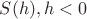 $S(h), h<0$