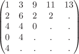 $$
\begin{pmatrix}
1 & 3 & 9 & 11 & 13 \\
2 & 6 & 2 & 2 & . \\
4 & 4 & 0 & . & . \\
0 & 4 & . & . & . \\
4 & . & . & . & . \\
\end{pmatrix}
$$