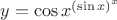 $y=\cos{x}^{(\sin{x})^{x}}$
