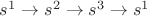 $s^1 \rightarrow s^2 \rightarrow s^3 \rightarrow s^1$