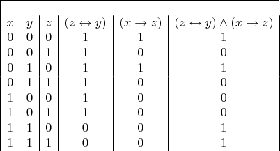 $
\begin {array} {|c|c|c|c|c|c|}
\hline \\
x & y & z & (z\leftrightarrow\bar{y}) & (x\rightarrow z) & (z\leftrightarrow\bar{y})\wedge(x\rightarrow z)\\
0 & 0 & 0 & 1 & 1 & 1\\
0 & 0 & 1 & 1 & 0 & 0\\
0 & 1 & 0 & 1 & 1 & 1\\
0 & 1 & 1 & 1 & 0 & 0\\
1 & 0 & 0 & 1 & 0 & 0\\
1 & 0 & 1 & 1 & 0 & 0\\
1 & 1 & 0 & 0 & 0 & 1\\
1 & 1 & 1 & 0 & 0 & 1\\
\end {array}$