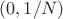 $(0, 1/N)$ $(0, 1/N)$