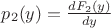 $p_2(y)=\frac{dF_2(y)}{dy}$