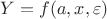 $Y = f(a, x, \varepsilon)$