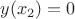 $y(x_2)=0$