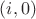 $(i, 0)$