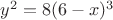 $ y^2 = 8(6-x)^3 $