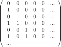 $\left( \begin{array}{ccсссс} {0} & {0} & {0}& {0} & {0} & {...} \\ {1} & {0}& {0}& {0}& {0}& {...}\\ {0} & {1}& {0}& {0}& {0}& {...}\\ {1} & {1}& {0}& {0}& {0}& {...}\\ {0} & {0}& {1}& {0}& {0}& {...}\\ {1} & {0}& {1}& {0}& {0}& {...} \\ {...} \end{array} \right)$