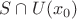 $S \cap U(x_0)$ $S \cap U(x_0)$