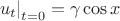 $\left. u_{t}\right|_{t=0} = \gamma \cos x $