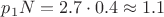 $p_1N = 2.7 \cdot 0.4 \approx 1.1$