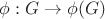 $\phi:G\to\phi(G)$