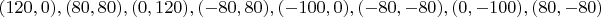 $(120,0),(80,80),(0,120),(-80,80),(-100,0),(-80,-80),(0,-100),(80,-80)$