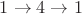 $1\to4\to1$