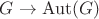 $G\to\mathrm{Aut}(G)$