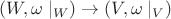 $(W,\omega\mid_W)\to (V,\omega\mid_V)$