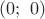 $(0;\ 0)$