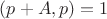 $(p+A,p)=1$