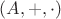 $(A, +, \cdot)$