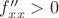 $f''_{xx} >0$