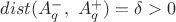 $dist(A_q^{-},\ A_q^{+})=\delta>0$