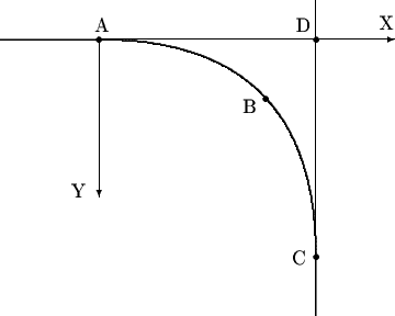 $$
\begin{picture}(200,200)
\thicklines
\put(0,180){\line(1,0){50}}
\put(160,40){\line(0,1){30}}
\qbezier(50,180)(160,180)(160,70)
\thinlines
\put(160,70){\line(0,1){130}}
\put(50,180){\vector(1,0){150}}
\put(50,180){\vector(0,-1){80}}
\put(50,180){\circle*{3}}
\put(160,70){\circle*{3}}
\put(160,180){\circle*{3}}
\put(135,150){\circle*{3}}

\put(48,184){A}
\put(123,143){B}
\put(148,66){C}
\put(150,184){D}
\put(192,185){X}
\put(36,100){Y}

\end{picture}
$$