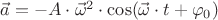 $\vec{a} = - A \cdot \vec{\omega}^2 \cdot \cos(\vec{\omega} \cdot t + \varphi_0)$