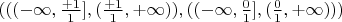 $(((-\infty,\frac{+1}{1}],(\frac{+1}{1},+\infty)),((-\infty,\frac{0}{1}],(\frac{0}{1},+\infty)))$