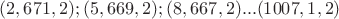 $(2,671,2);(5,669,2);(8,667,2)...(1007,1,2)$