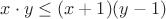 $x\cdot y \leq (x+1)(y-1)$