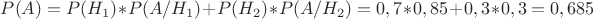 $P(A)=P(H_1)*P(A/H_1)+P(H_2)*P(A/H_2)=0,7*0,85+0,3*0,3=0,685$