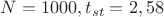 $N=1000, t_{st}=2,58$