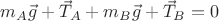 $m_A\vec{g}+\vec{T}_A+m_B\vec{g}+\vec{T}_B = 0$ $m_A\vec{g}+\vec{T}_A+m_B\vec{g}+\vec{T}_B = 0$