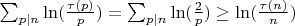 $\sum_{p|n}\ln(\frac{\tau(p)}{p})=\sum_{p|n}\ln(\frac{2}{p}) \geq \ln(\frac{\tau(n)}{n})$